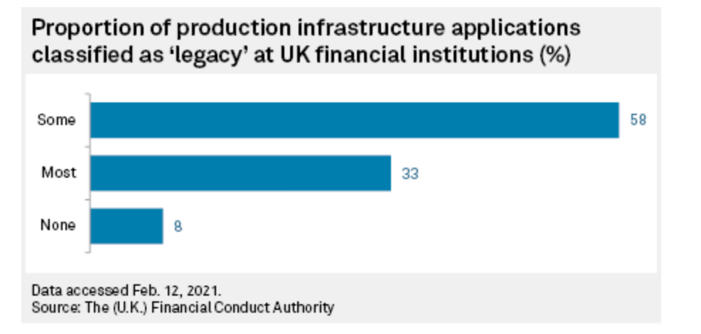 legacy systems infrastructure