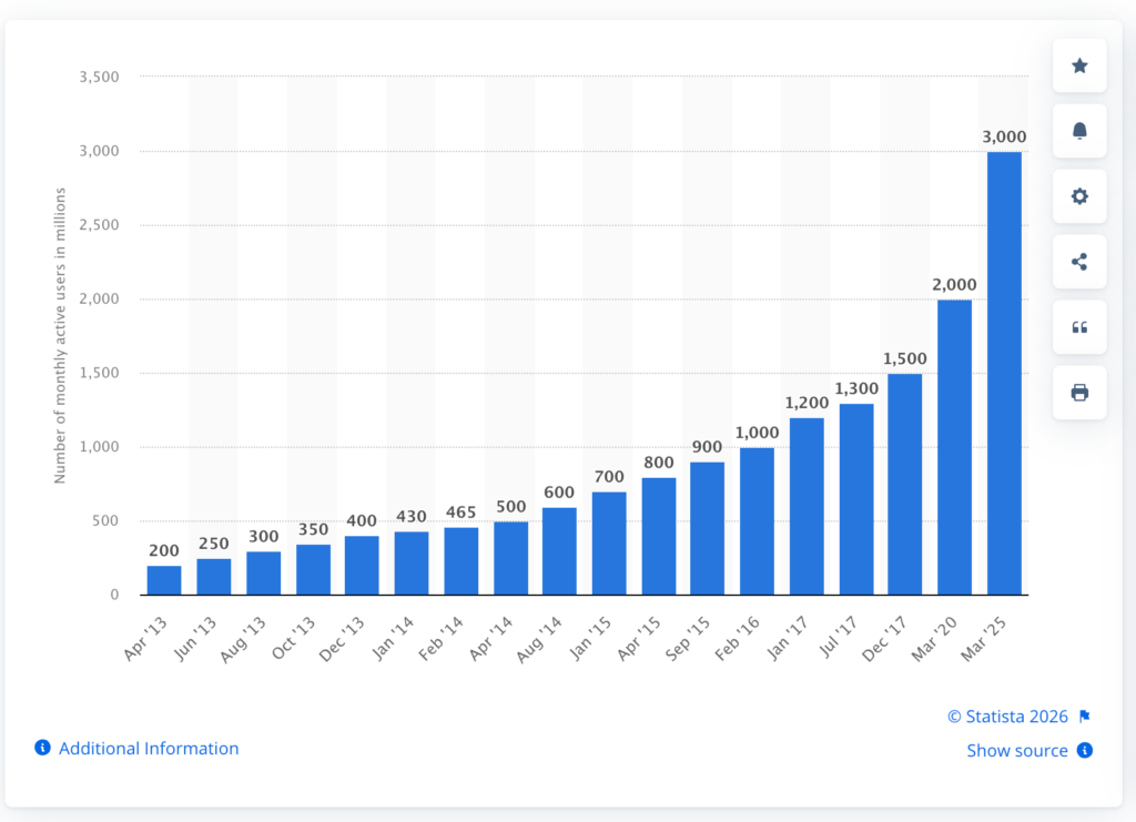 Statistica real-time messaging